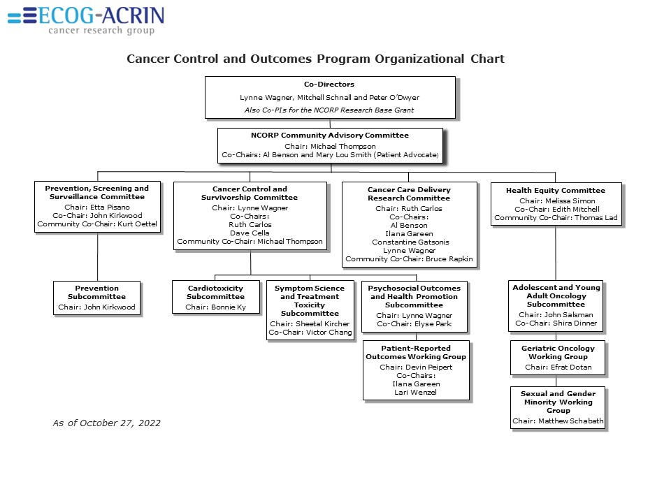 ECOG-ACRIN-Cancer Control and Outcomes Program Org-Chart as of 10-27-2022